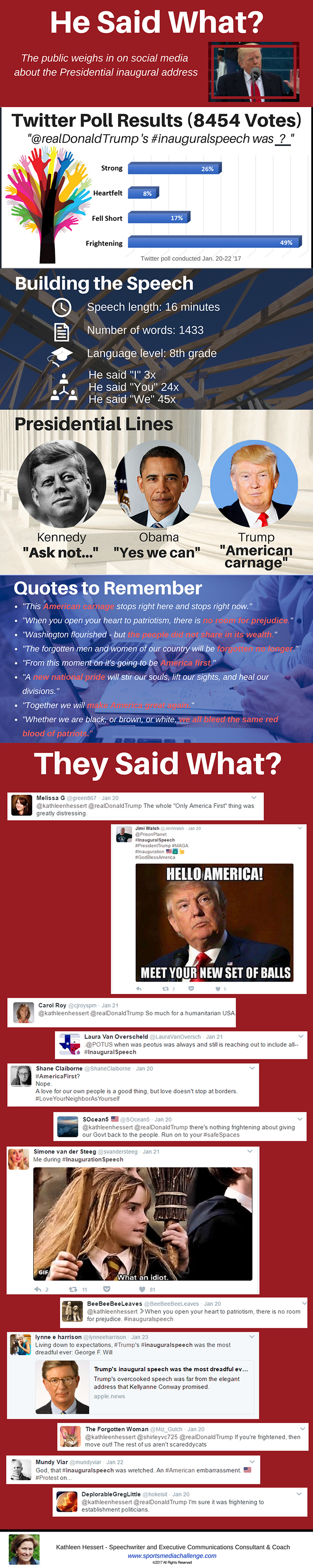 Twitter Poll results - Inauguration speech INFOGRAPHIC